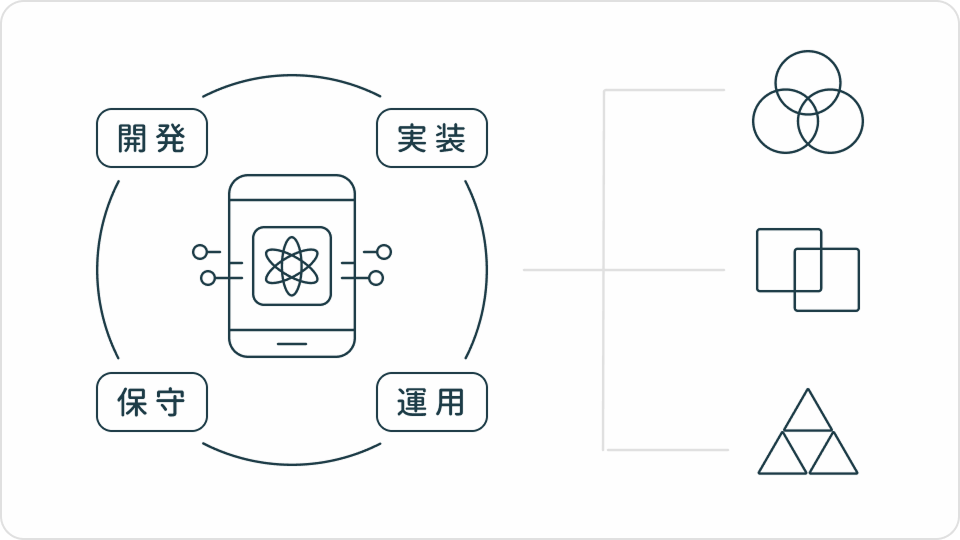 受託開発
